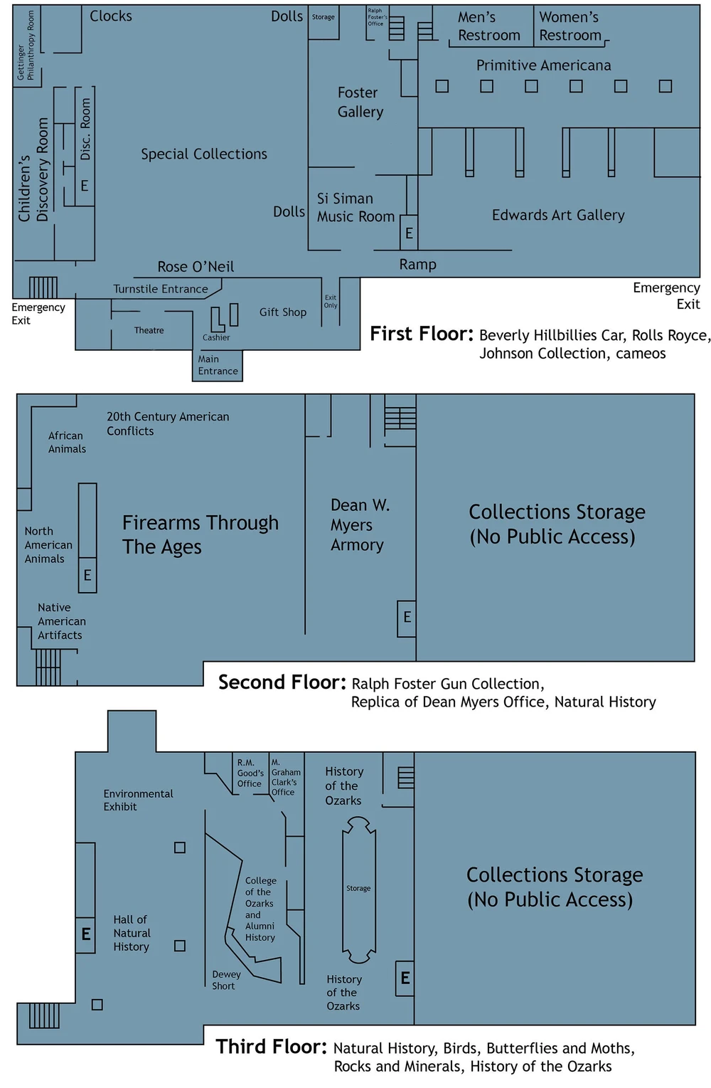 Museum Floor Plan